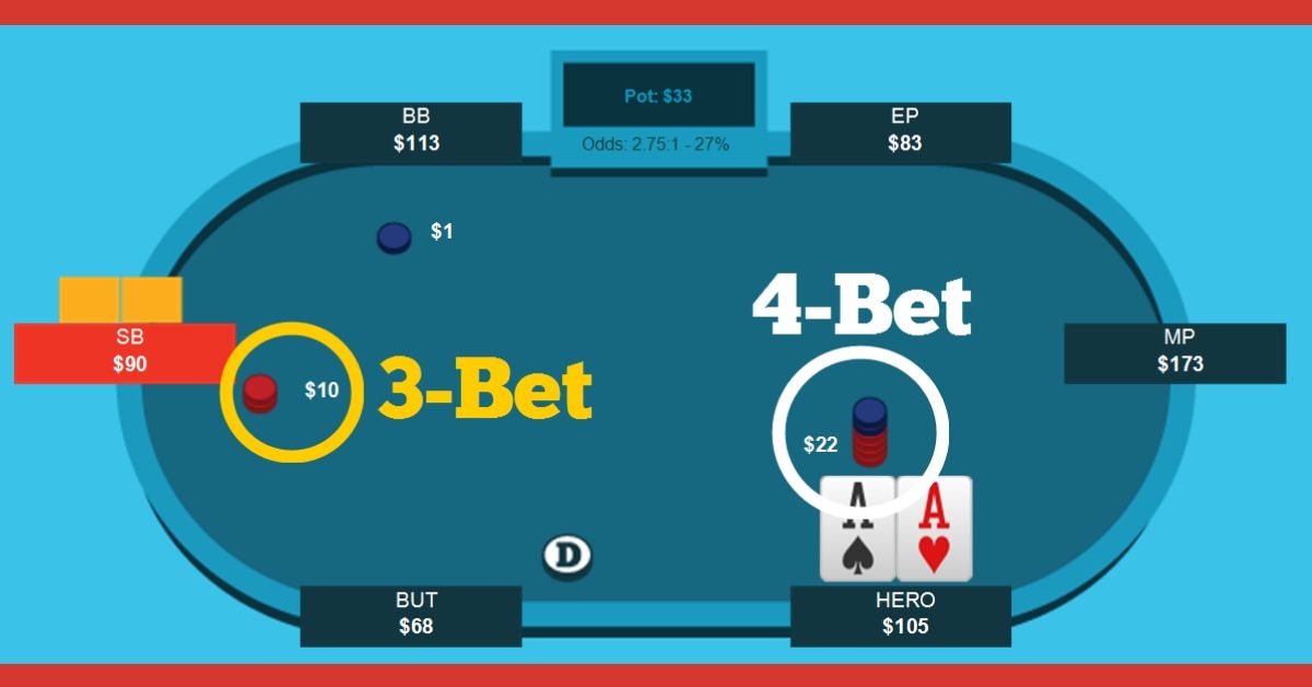 The 4 Bet Bluff: Pokers Ultimate Power Play 