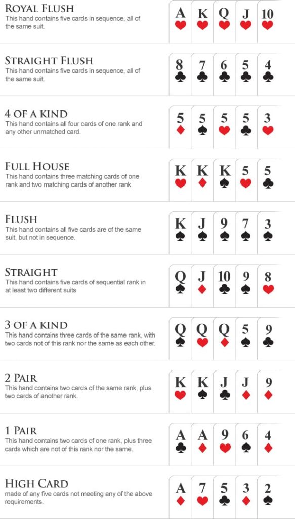 poker hands rank with jokers
